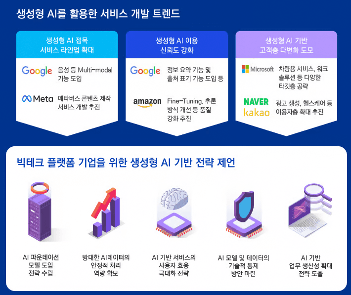 Cover Image for 생성형 AI 시장의 급성장과 기업 도입 전략: 혁신의 기회와 사례